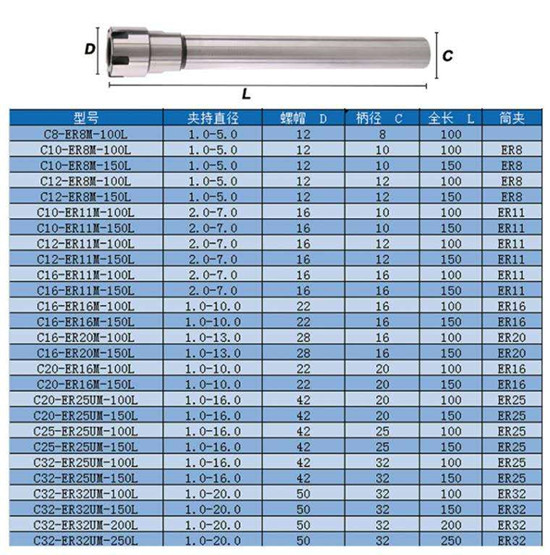 C-ER直柄延长杆价格