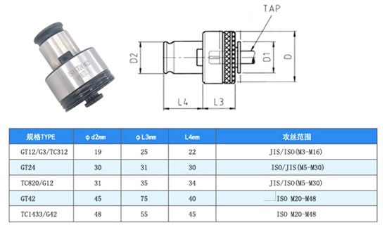 过载保护攻丝夹头